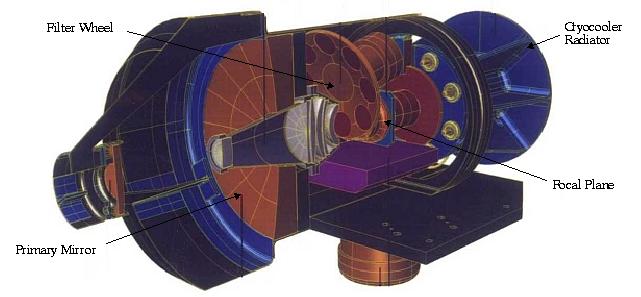 Figure 7: Schematic diagram of the MWIR instrument (image credit:DERA)