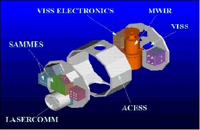 Figure 4: Schematic view of the experiment accommodation on TSX-5 (image credit: The Aerospace Corporation)