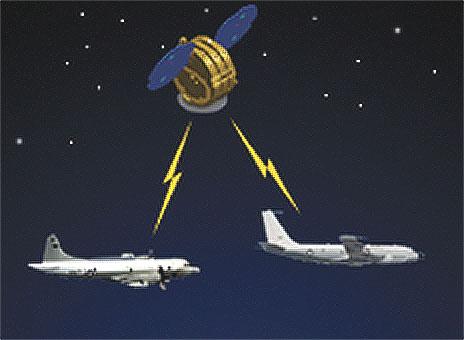 Figure 5: Space-to-air asset collaboration (image credit: NRL)