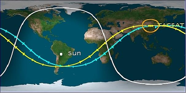 Figure 6: Prediction of TacSat-2 spacecraft reentry location (image credit: The Aerospace Corporation)