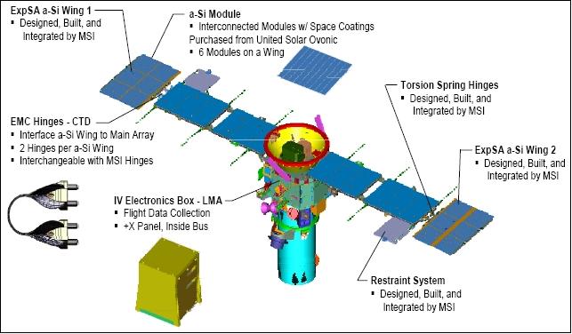Figure 18: Experimental solar payload of TacSat-2 (image credit: MSI)