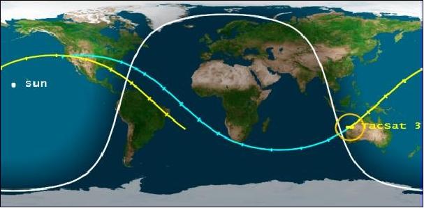 Figure 7: Reentry trajectory of TacSat-3 (image credit: The Aerospace Corporation) 16)