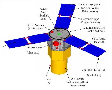 Figure 6: Illustration of the deployed TacSat-3 spacecraft (image credit: AFRL)