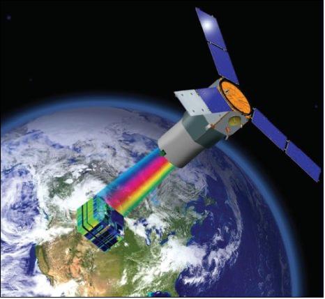 Figure 14: Artist's view of the TacSat-3 spacecraft taking hyperspectral imagery - i.e. an "image cube" (image credit: AFRL)