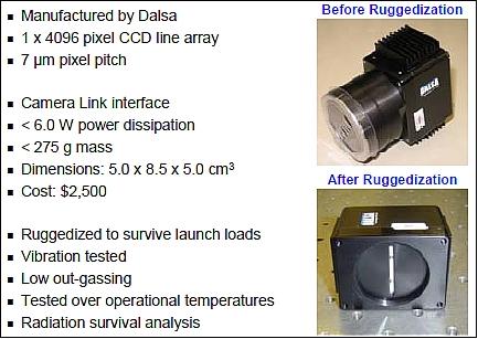 Figure 12: Summary of the COTS HRI (image credit: Raytheon Space & Airborne Systems)