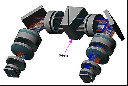 Figure 16: Schematic view of the spectrometer layout with direct vision prism (image credit: HSC consortium)