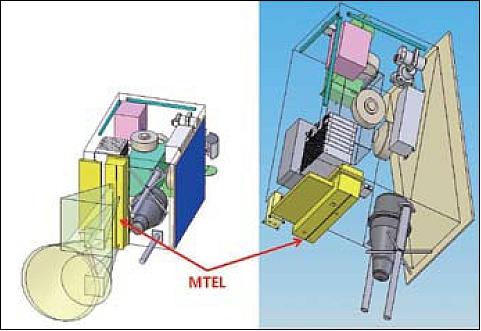 Figure 9: Schematic view of the Tatiana-2 satellite and MTEL viewing concept (image credit: SINP-MSU)