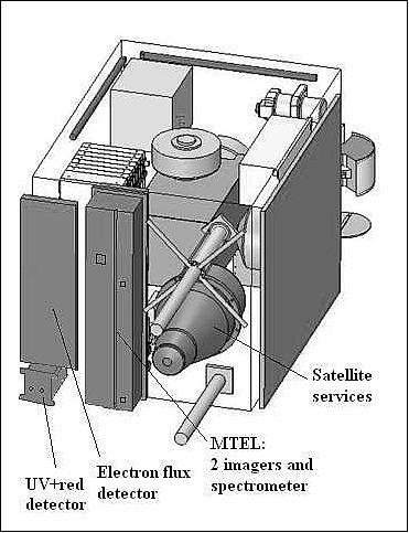 Figure 8: View of sensor complement of Tatiana-2 (image credit: SINP-MSU)