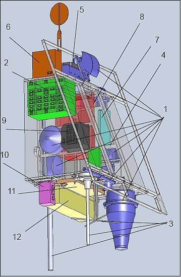Figure 5: The structure and layout of the UNIVERSAT-Tatyana-2 satellite (image credit: VNIIEM)