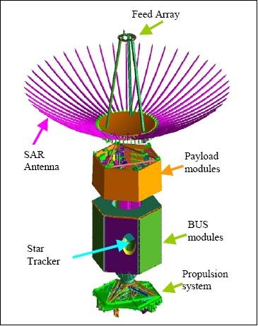 Figure 5: Exploded view of the TecSAR components (image credit: ELTA Systems Ltd.)