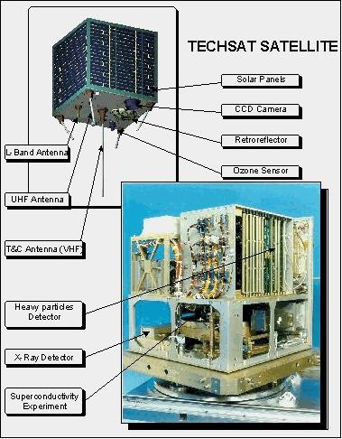 Figure 2: The TechSat/Gurwin-II satellite and its components (image credit: ASRI/Technion)