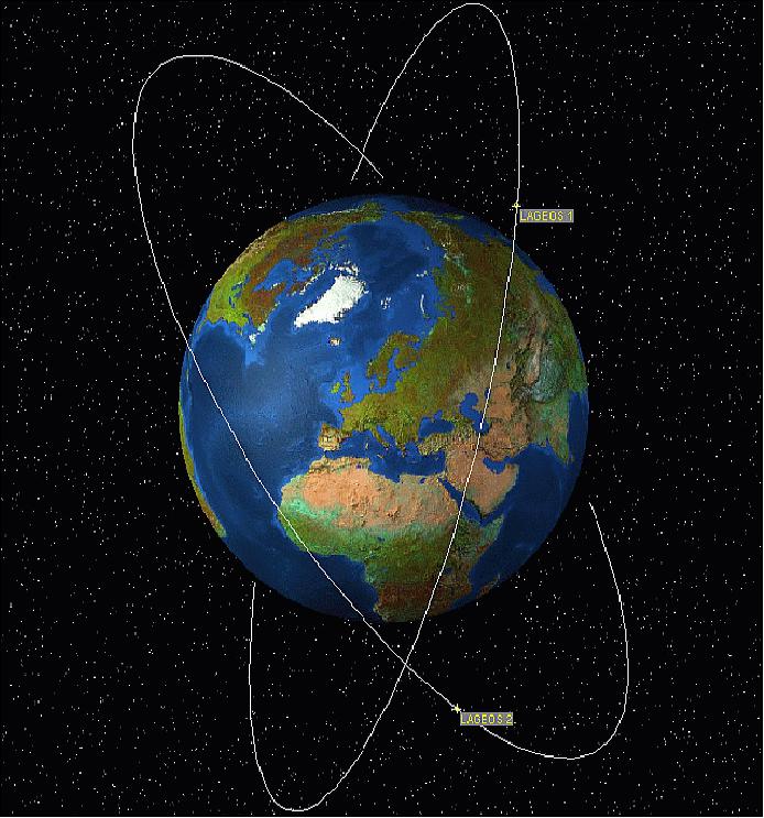 Figure 5: Illustration of the Lageos-1 and Lageos-2 orbits (image credit: ASI)