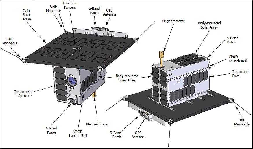 Figure 8: The NEMO-AM deployed spacecraft and its components (image credit: UTIAS/SFL)