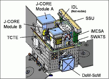 Figure 12: STPSat-3 spacecraft configuration with final payload manifest (image credit: BATC, DoD Space Test Program)