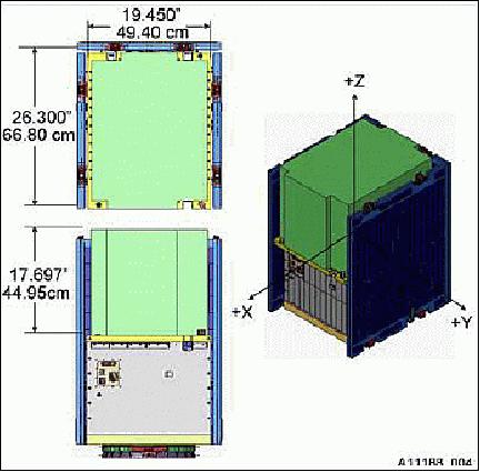 Figure 5: STP-SIV fits within the standard ESPA envelope and provides a 0.14 m3 payload volume (green) with convenient shape and view angles; the solar arrays are stowed for launch in this view, but deploy towards -Z exposing the payload volume (image credit: BATC, DoD Space Test Program)