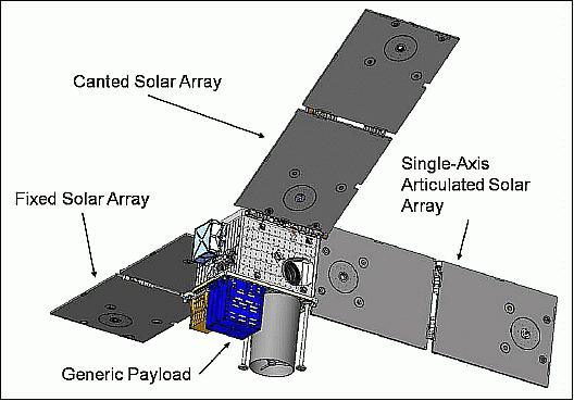 Figure 1: Artist's view of the deployed STPSat-3 spacecraft of the ORS-3 mission (image credit: BATC, DoD Space Test Program)