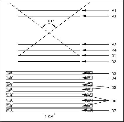 Figure 12: Schematic view of the MAST measurement concept (image credit: Caltech, NASA)