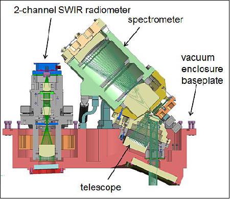 Figure 1: Illustration of the PRISM instrument (image credit: NASA/JPL)