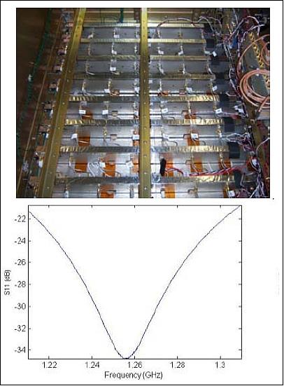Figure 10: DBSAR's dual polarity feedboards integrated to the DBSAR antenna (top) and single feedboard return-loss (bottom), image credit: NASA
