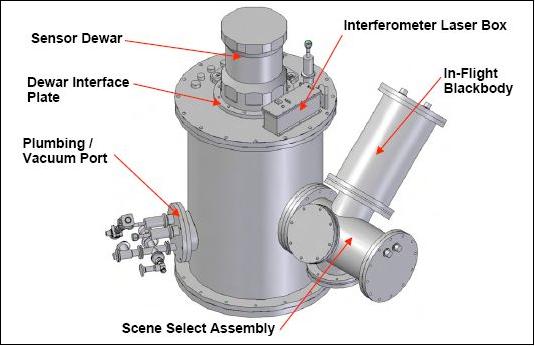 Figure 5: Illustration of the FIRST spectrometer assembly (image credit: NASA/LaRC)