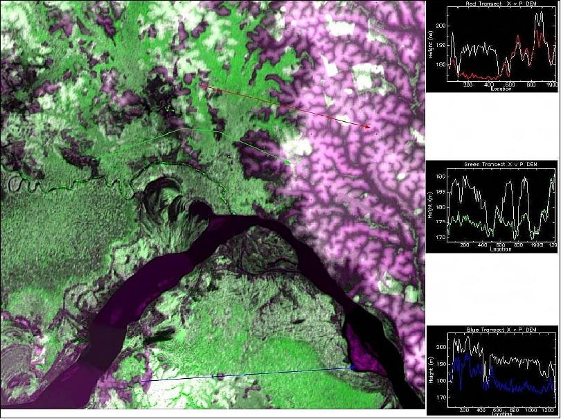Figure 5: This false-color image is created from a combination of the P-band and X-band GeoSAR imagery in Columbia in 2006 (image credit: Fugro)