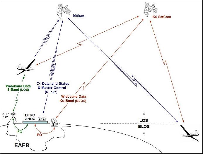 Figure 5: Schematic view of 12 payload zones on the Global Hawk UAS (image credit: NASA/DFRC)