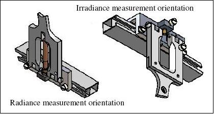 Figure 2: Schematic view of the radiance and irradiance orientations of the entrance optics (image credit: NPL)