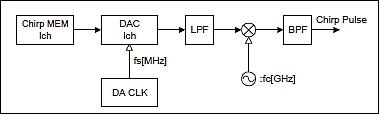 Figure 2: Schematic view of the offset video method (image credit: NEC)