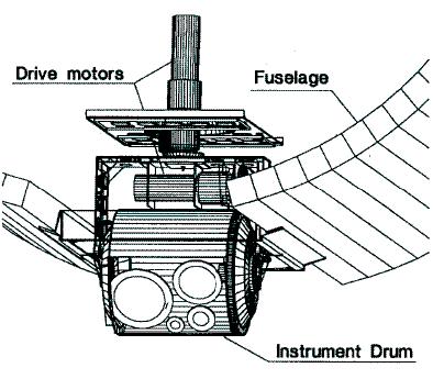 Figure 1: CAD illustration of the PSR/D instrument with drum and gimbal mount (image credit: Georgia Tech)