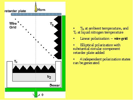 Figure 6: Schematic diagram of the polarimetric calibration source (image credit: IAP)