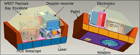 Figure 6: Two views, side/top and side/bottom, of the TWiLiTE lidar system integrated on the WB57 pallet (image credit: NASA)