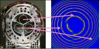 Figure 5: Fabry Perot etalon (left) and resulting fringe patterns (right), image credit: NASA)
