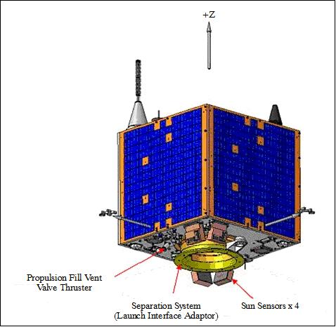 Figure 2: Image of the NX satellite showing space facing facet (-Z direction) and the two solar arrays in the +X and +Y directions (image credit: SSTL)