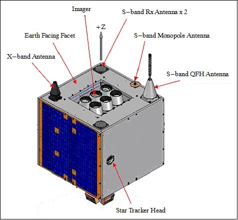 Figure 1: Computer image of the NX satellite showing the Earth facing facet (+Z direction) with the six channel multispectral imager payload (image credit: SSTL)