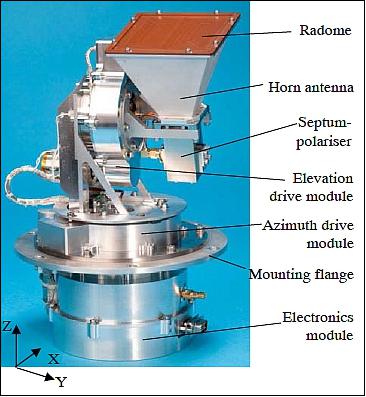 Figure 10: Photo of the APM (Antenna Pointing Mechanism) qualification model, image credit: SSTL