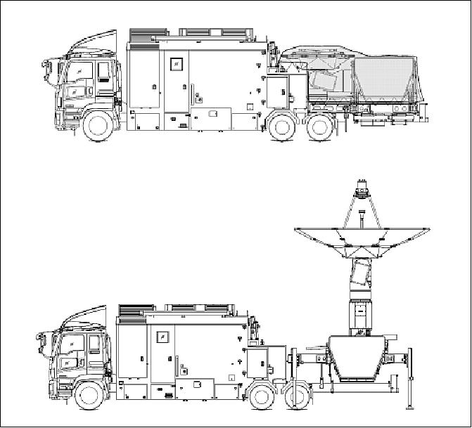 Figure 24: Integrated mobile station for ASNARO system (upper: transportation position, lower: operational position), image credit: PASCO