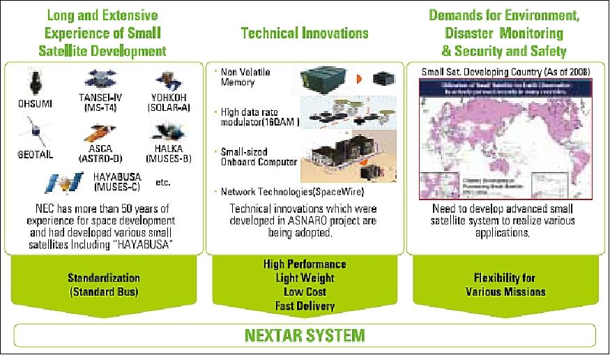 Figure 3: The basic idea of the NEXTAR system (image credit: NEC)