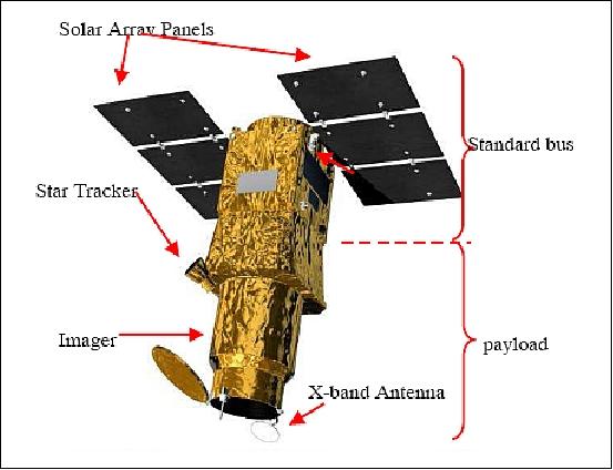 Figure 1: On-orbit illustration of the ASNARO spacecraft (image credit: NEC)