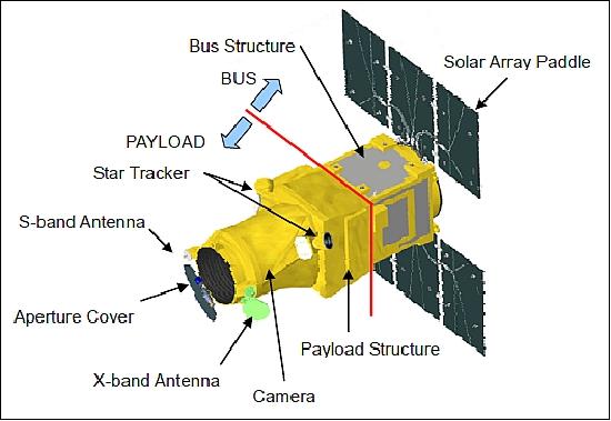 Figure 14: Alternate view of the deployed ASNARO spacecraft (image credit: NEC)