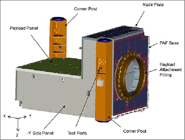 Figure 8: Illustration of the AIM multi-mission bus payload bay (image credit: COM DEV)