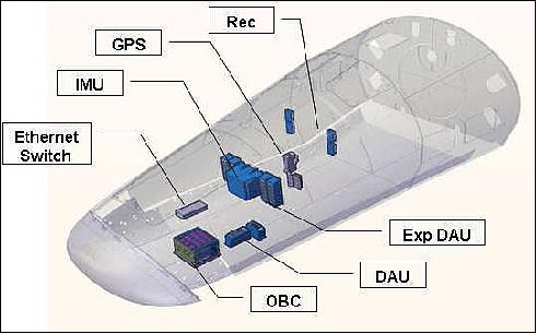 Figure 5: Layout of the DHS (image credit: TAS-I, ESA)