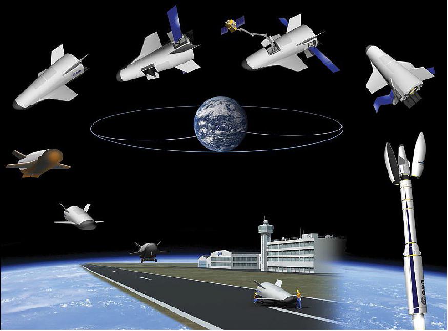 Figure 27: The future project will focus on system and technology performance verification in all flight conditions (i.e. hypersonic, supersonic, transonic and subsonic) in an end-to-end European orbital mission with landing on a conventional runway (image credit: ESA, J. Huart)
