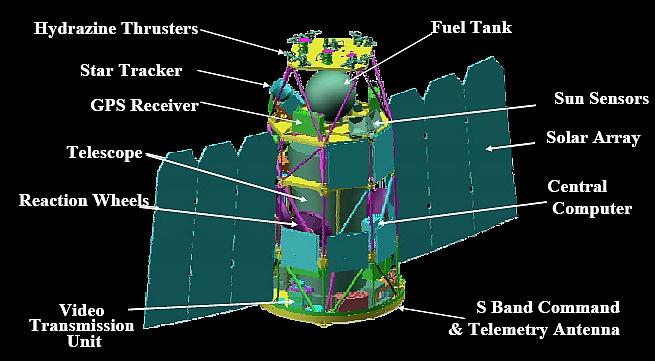 Figure 4: The EROS-B spacecraft and the accommodation of its components (image credit: ImageSat International, Ref. 2)