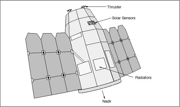 Figure 2: Line drawing of the EROS-B spacecraft (IAI)