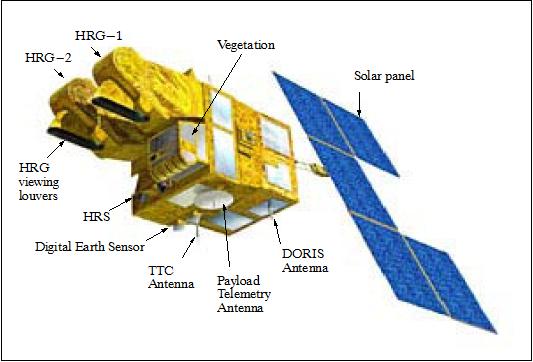 Figure 1: View of SPOT-5 spacecraft and its instruments (image credit: CNES)