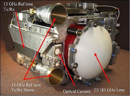 Figure 6: The fully assembled ATOMMS A instrument. Visible components are labeled. The 183 GHz Tx and 22 GHz Rx modules are not visible (image credit: University of Arizona)