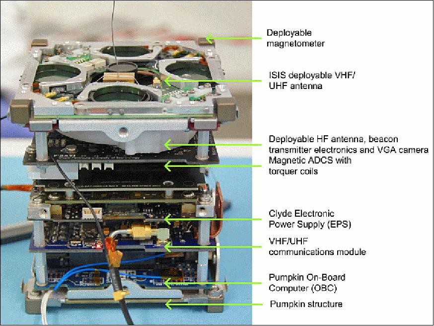 Figure 2: Layout of the ZACUBE-1 (image credit: CPUT)