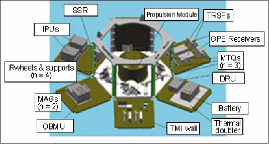Figure 4: Schematic bus design of ROCSat-2 (image credit: NSPO)