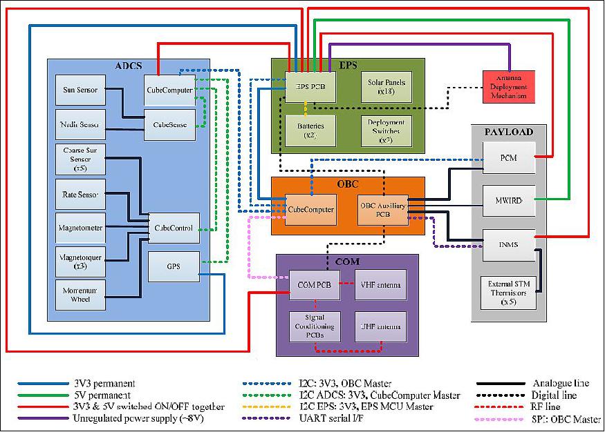 Figure 2: Overview of the QBITO architecture (image credit: UPM QBITO team)
