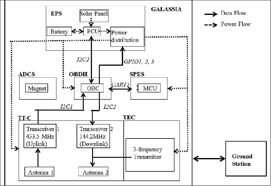 Figure 6: System block diagram (image credit: NUS)
